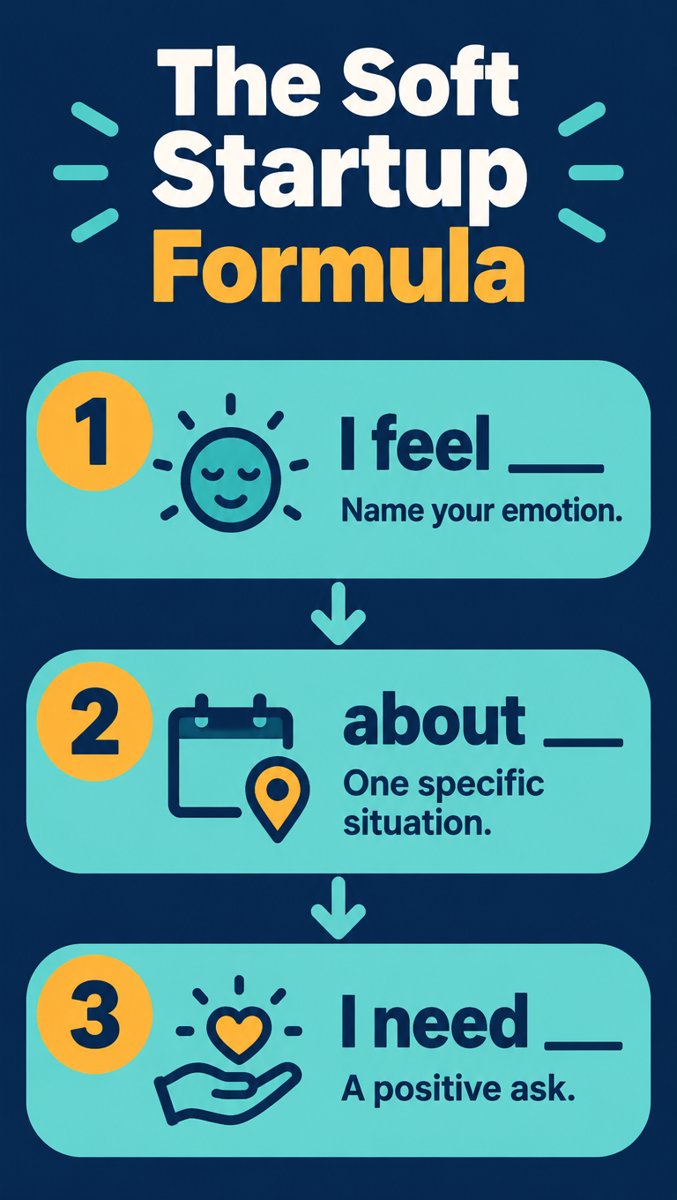 The soft startup formula card