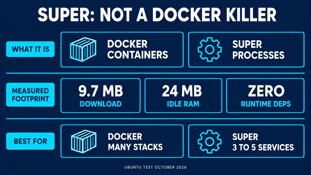 The 5MB Rust 'Docker Killer' Is Neither 5MB Nor a Docker Killer