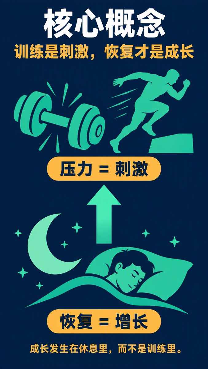 核心概念——训练是刺激，恢复是成长