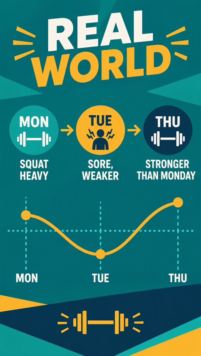 Real World — Monday squat, Tuesday dip, Thursday stronger
