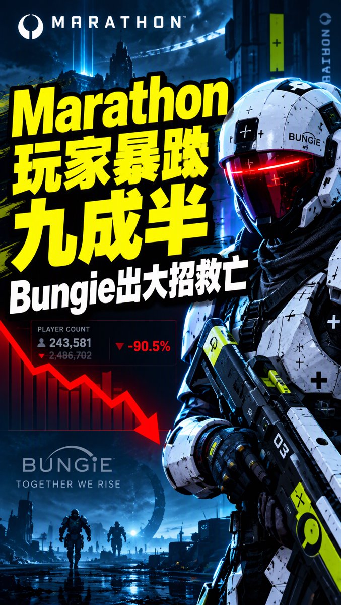 科技一分鐘｜9月27日｜Marathon玩家暴跌九成半！Bungie出大招救亡