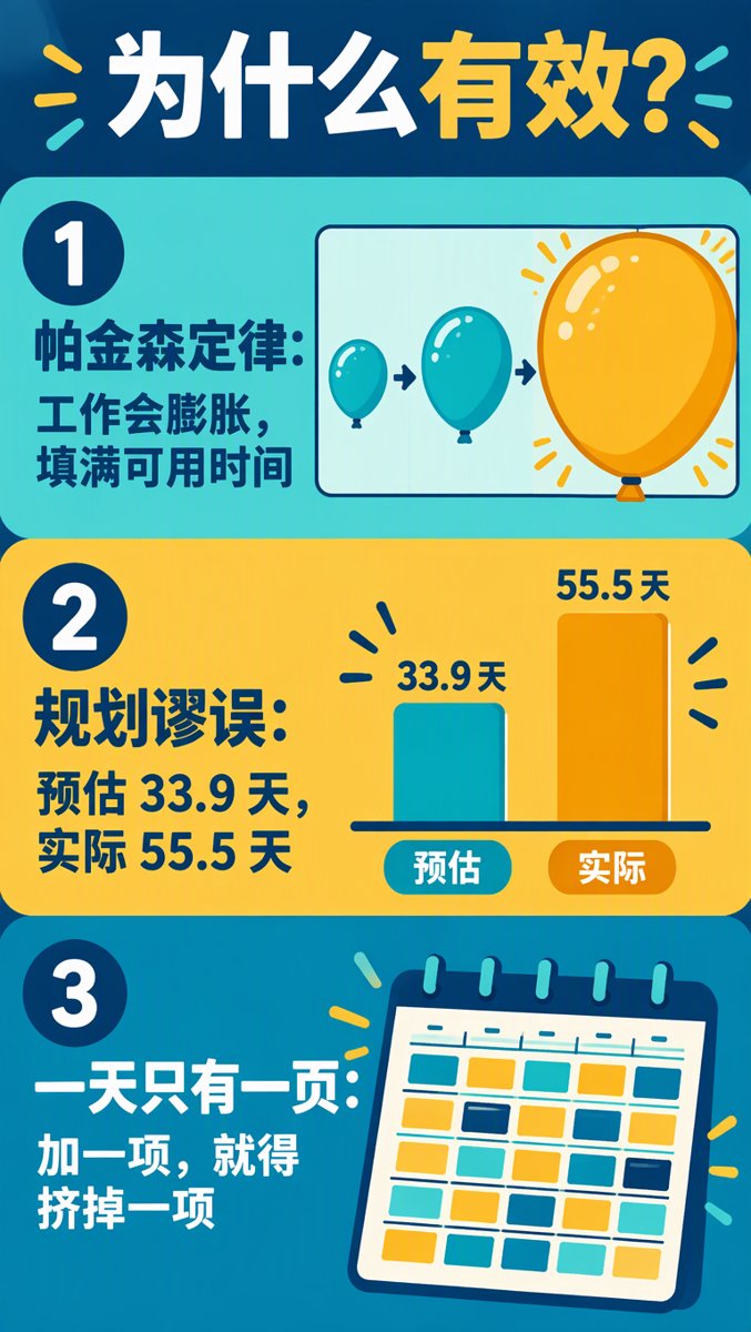 帕金森定律、规划谬误、有限的一页