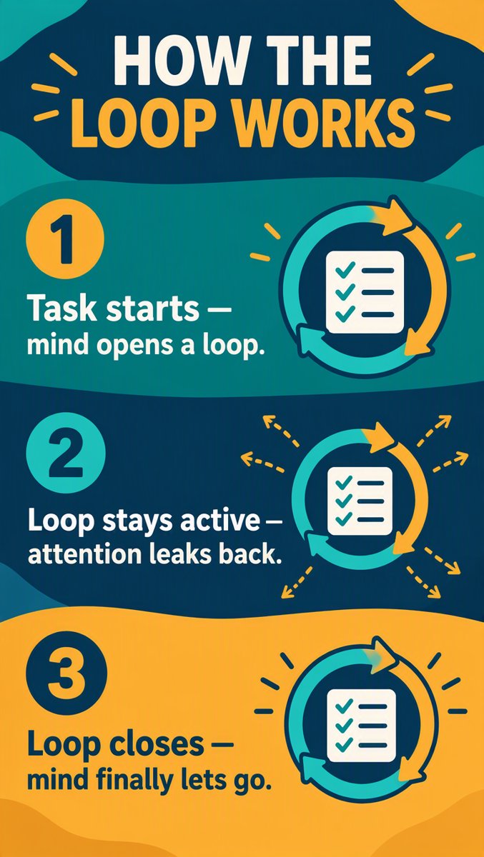 How the loop works