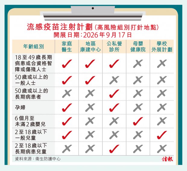 合資格人士可免費接種
