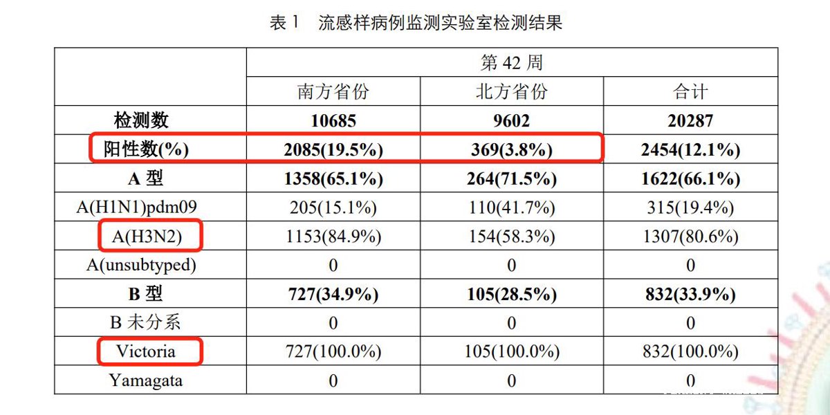 四價流感疫苗消失了?真相來了→