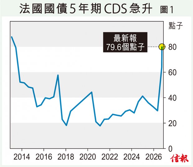 政府缺水發窮惡