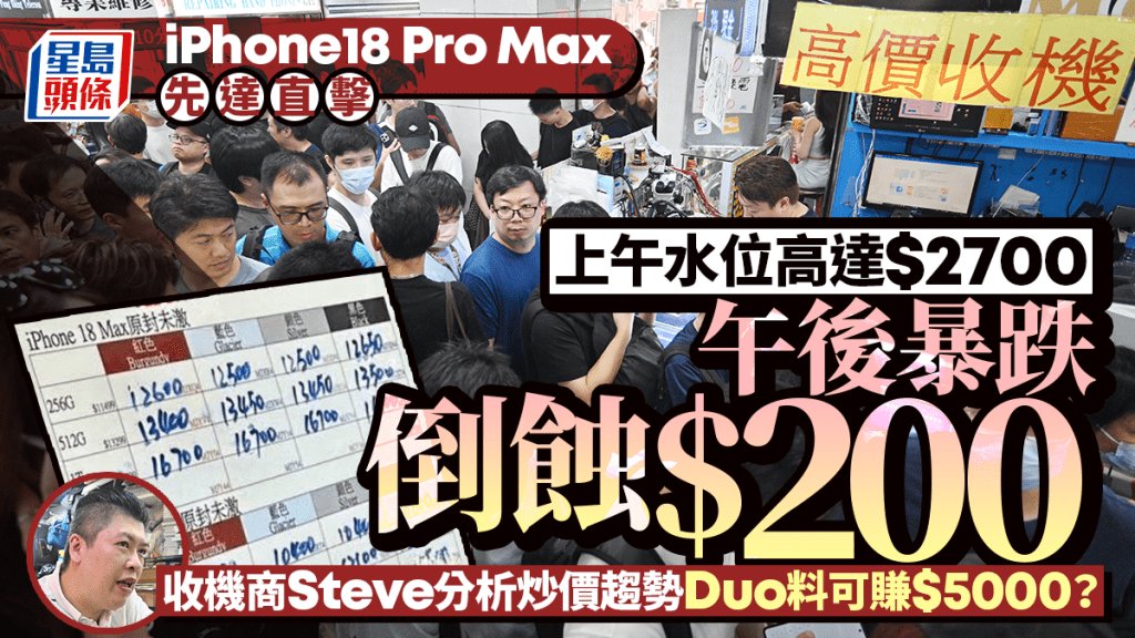 iPhone18先達直擊｜午後回收價暴跌 Pro Max倒蝕$200