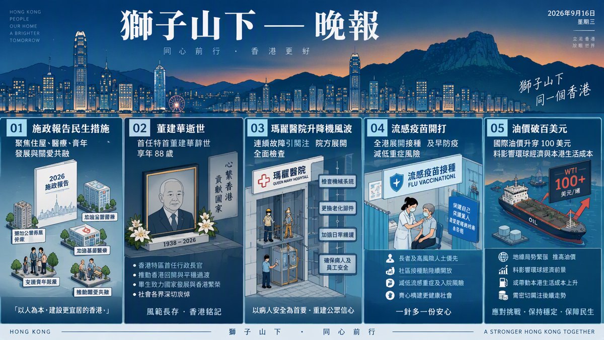 獅子山下每日新聞｜2026年9月16日