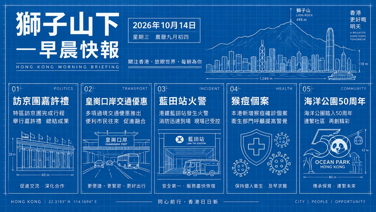 獅子山下每日新聞｜2026年10月14日