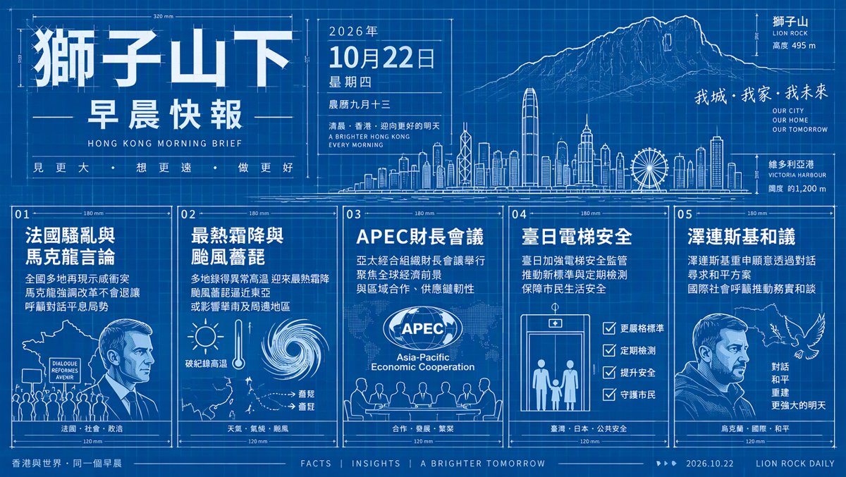 獅子山下每日新聞｜2026年10月22日（早報）